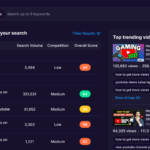 Comprehensive Review of VidIQ | Optimize Your YouTube Channel for Success