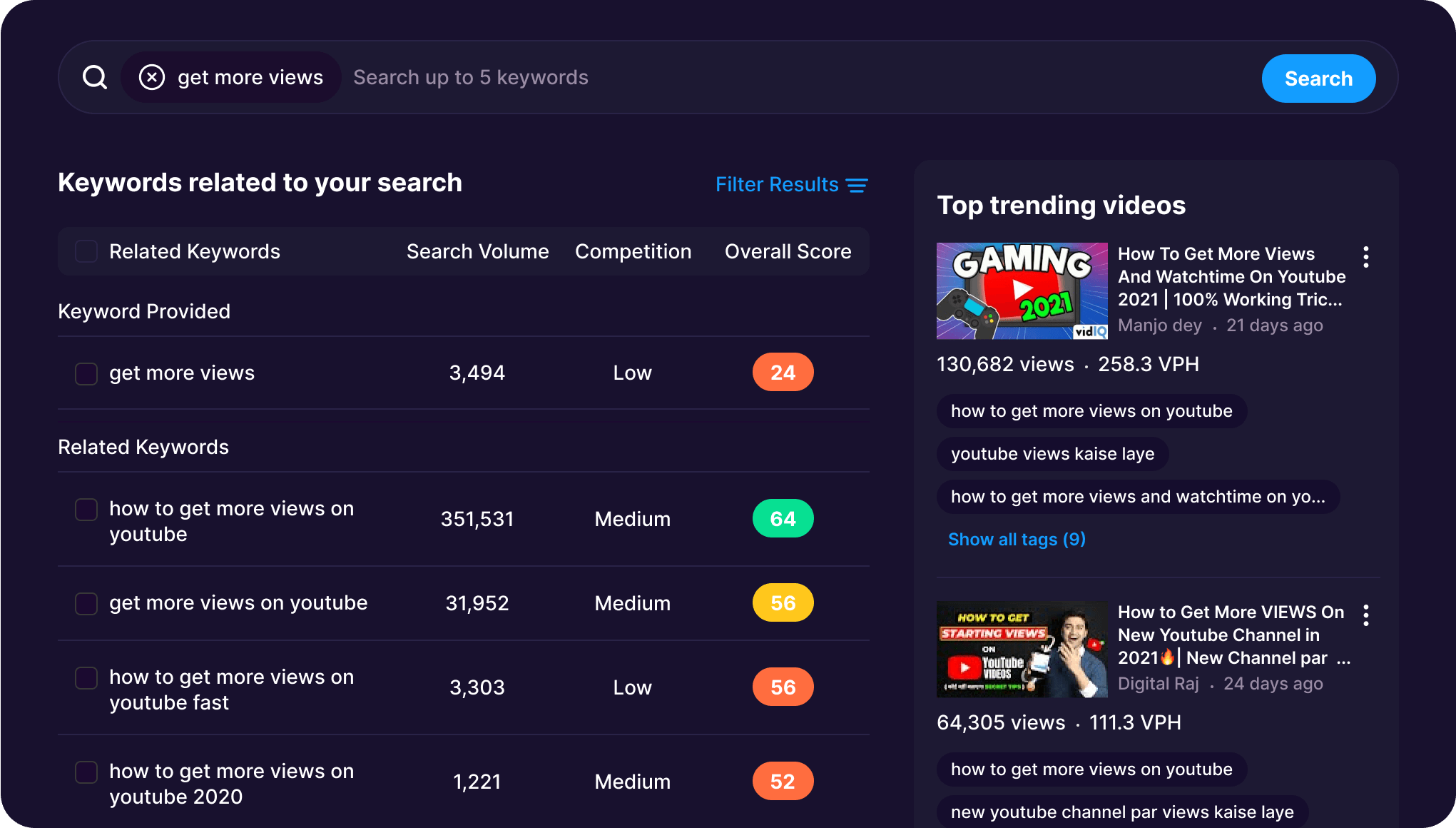 Comprehensive Review of VidIQ | Optimize Your YouTube Channel for Success